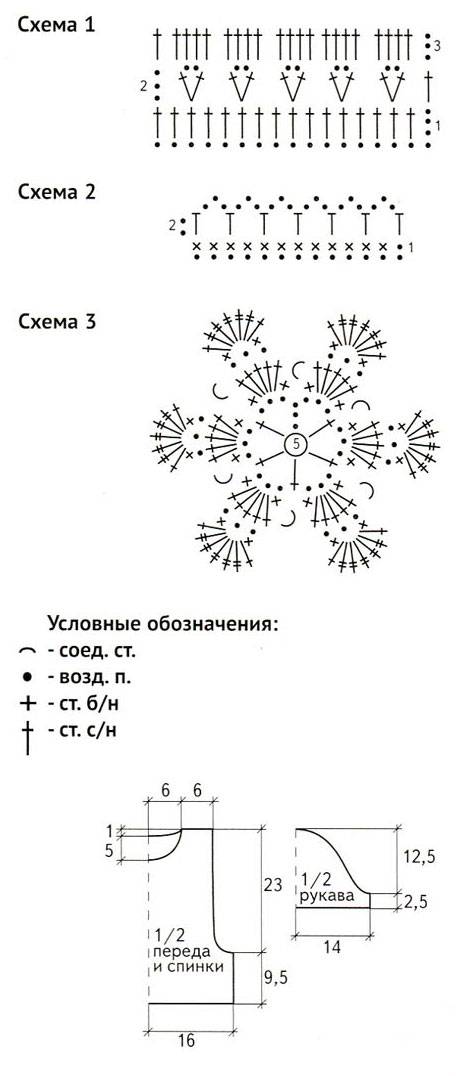 Болеро девочке схемы и описание. Болеро крючком для девочки 2 года со схемой. Болеро для девочки крючком схемы. Ажурное болеро для девочки крючком схемы. Выкройки болеро вязаные крючком.