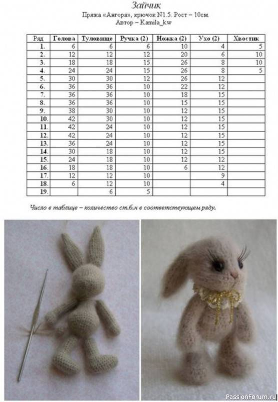 Заяц крючком (150 фото): схемы вязания, мастер класс с описанием для начинающих
