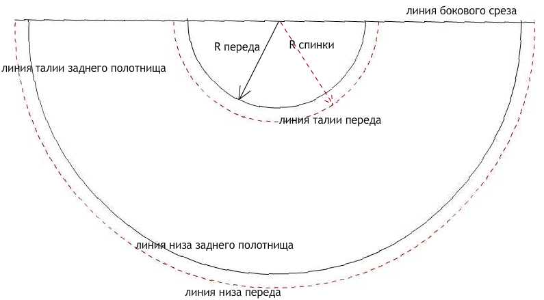 Выкройки пышные юбки