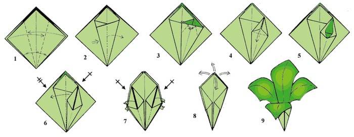 Цветок оригами из бумаги: как сделать своими руками бумажные цветы и букеты