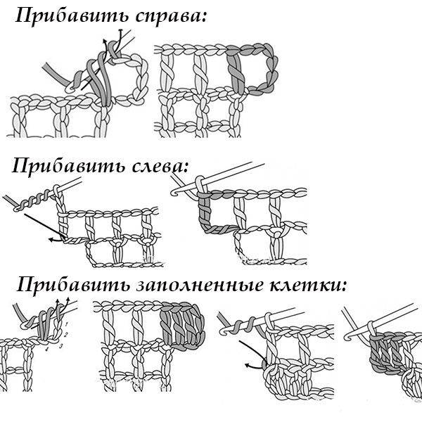 Схемы для начинающих филейного вязания крючком схемы