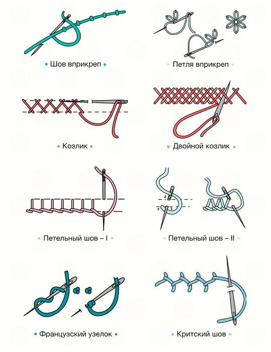 Шов как на машинке вручную фото пошагово