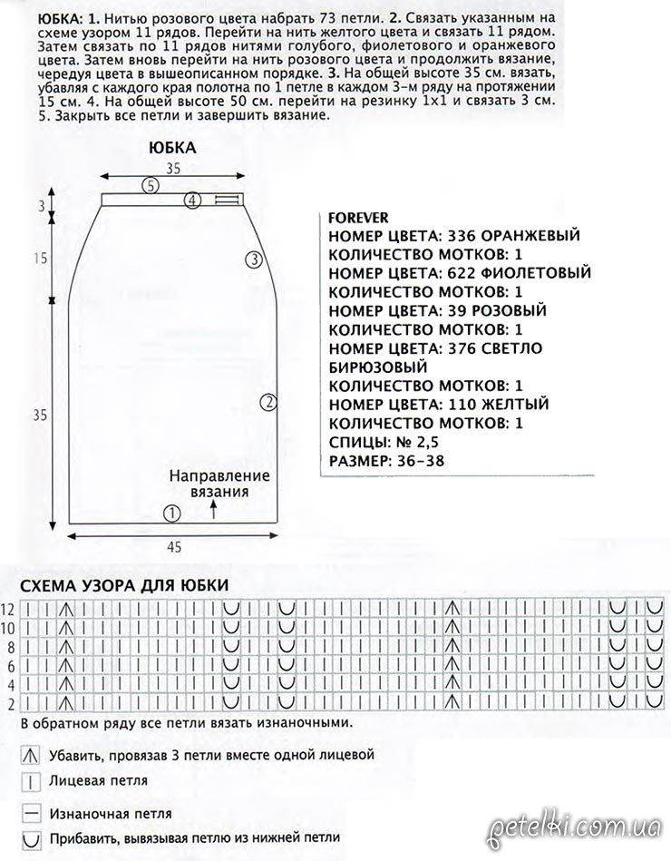 Вязание спицами для женщин юбок с описанием и схемами бесплатно