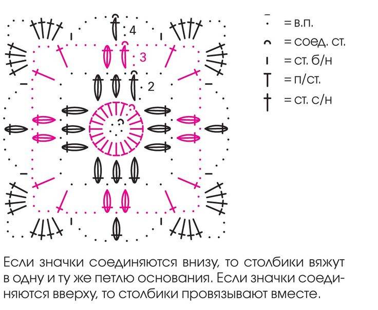 Вязать квадраты крючком схемы подробное описание