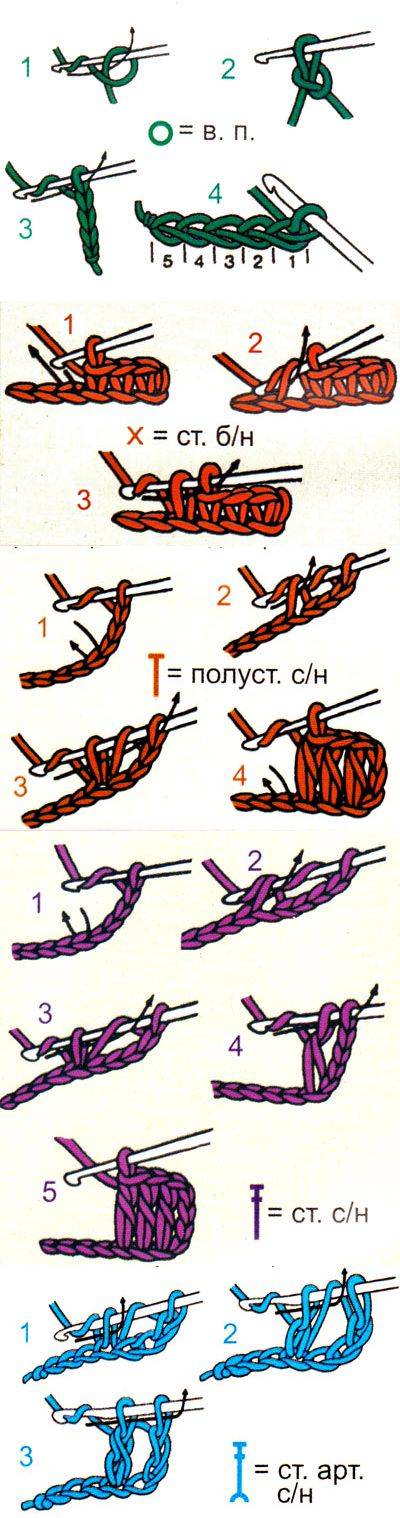Как вязать мочалку крючком с вытянутыми петлями пошагово