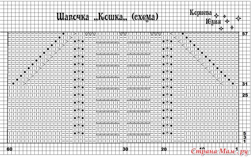 Детская шапочка с кошачьими ушками спицами схема