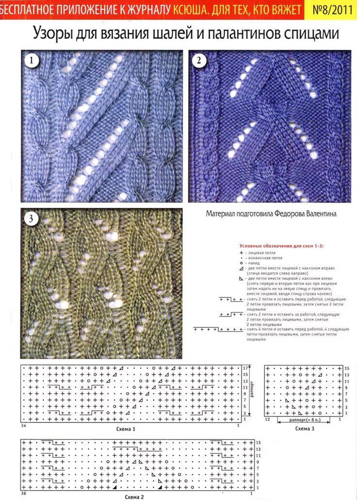 Ажурные дорожки спицами со схемами простые и красивые для кофты