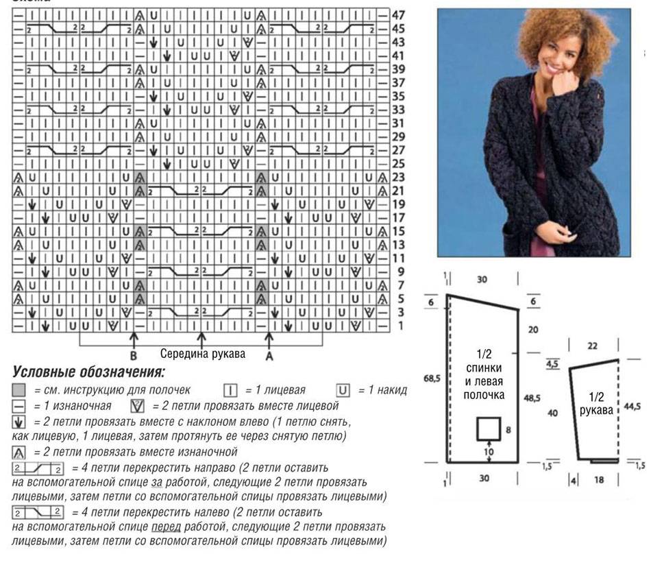 Кардиган спицами из толстой пряжи для женщин схемы и описание