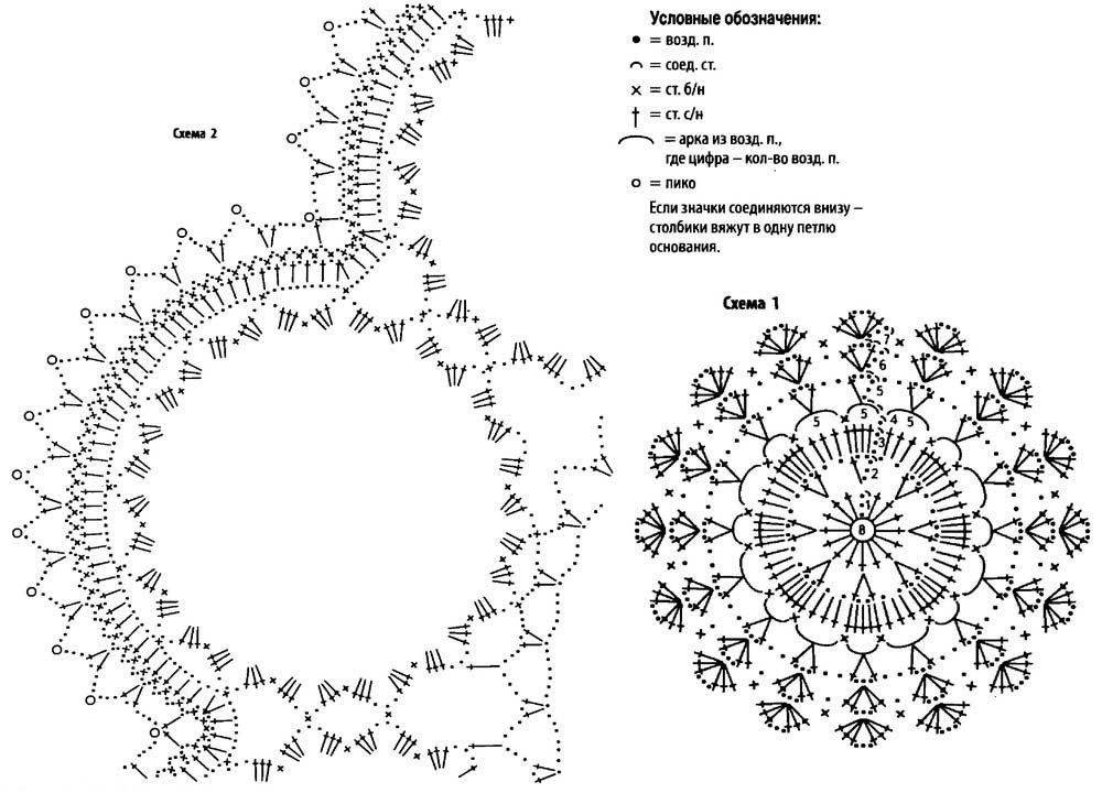 Воротнички крючком со схемами простые и красивые
