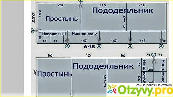 Как сшить постельное белье 2х спальное пошагово своими руками для начинающих фото пошагово