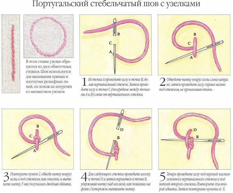 Стебельчатый шов картинка