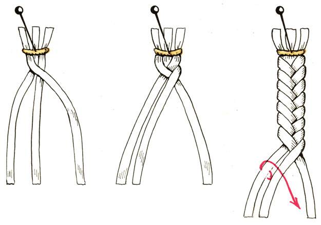 Браслет из ниток для вязания своими руками. браслеты из ниток. браслет «косичка» из четырех прядей