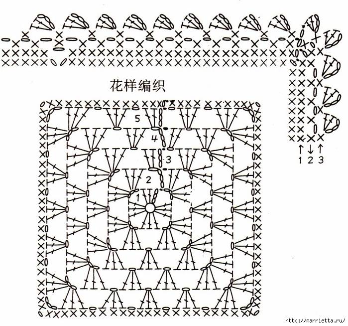 Вязание крючком пледа описание. Схемы вязания крючком бабушкиного квадрата для пледа. Обвязка пледа крючком Бабушкин квадрат схемы. Бабушкин квадрат схемы вязания крючком для салфетки. Вязаное одеяльце для малыша крючком схемы.