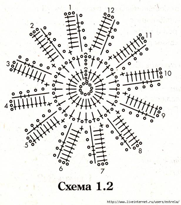Схемы вязания ромашек крючком