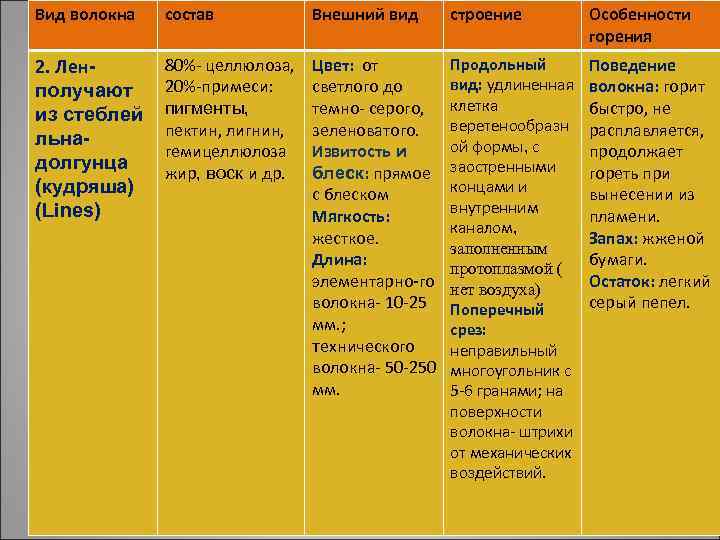 Лучшая пряжа – рейтинг 2020 года – топ-7 