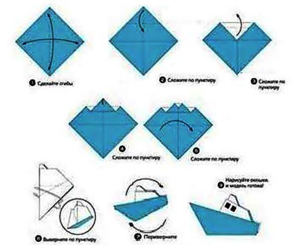Кораблики из бумаги своими руками схемы