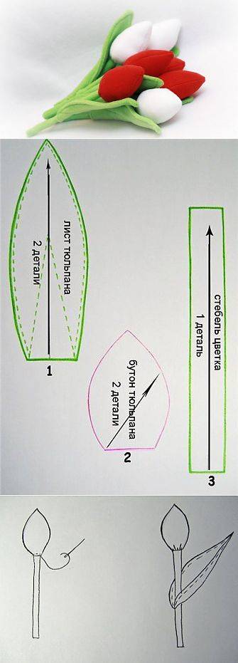 Тюльпаны из ткани своими руками выкройка. Тюльпаны Тильда выкройка. Выкройка тюльпана из ткани Тильда. Выкройка тюльпана Тильда в натуральную величину. Тюльпаны Тильда выкройка с размерами.