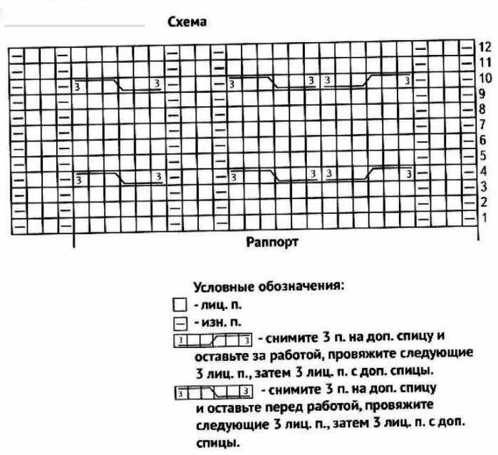 Схема для вязания шапки