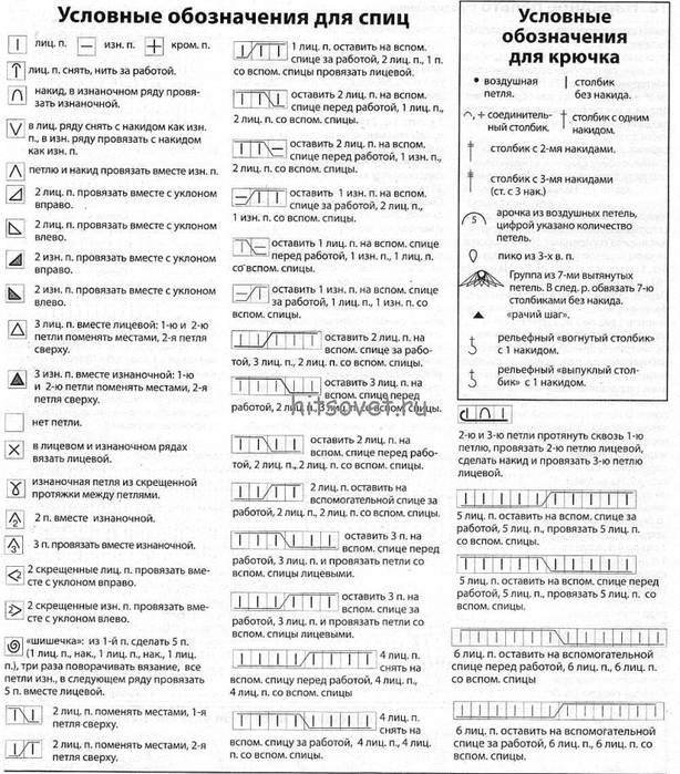 Условные обозначения к японским схемам по вязанию спицами