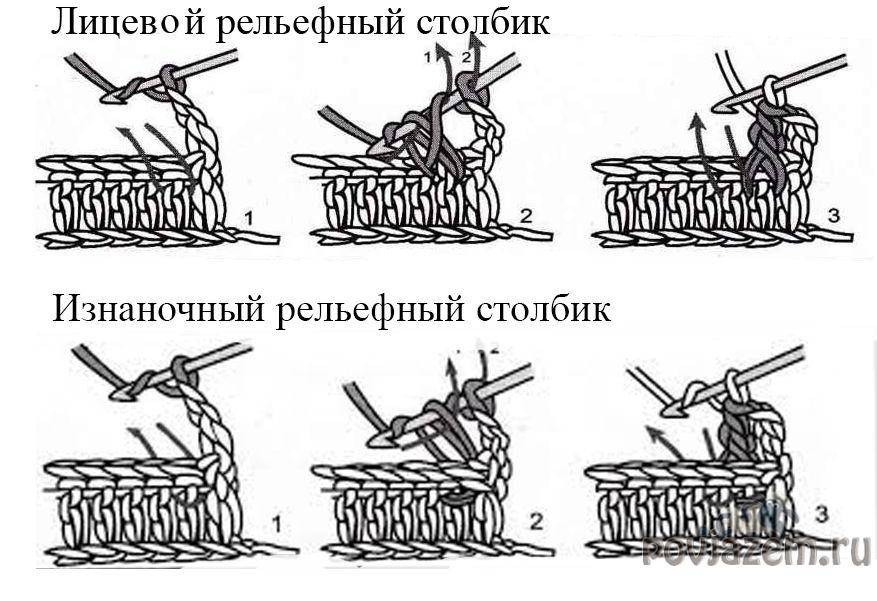 Изнаночный рельефный столбик. Рельефные столбики с накидом лицевые и изнаночные. Рельефный столбик с накидом крючком лицевой и изнаночный. Рельефный изнаночный столбик. Выпуклый рельефный столбик с накидом крючком.