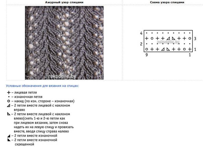 Вязание резинки спицами своими руками: схемы, инструкция с описанием, виды, фото, секреты
