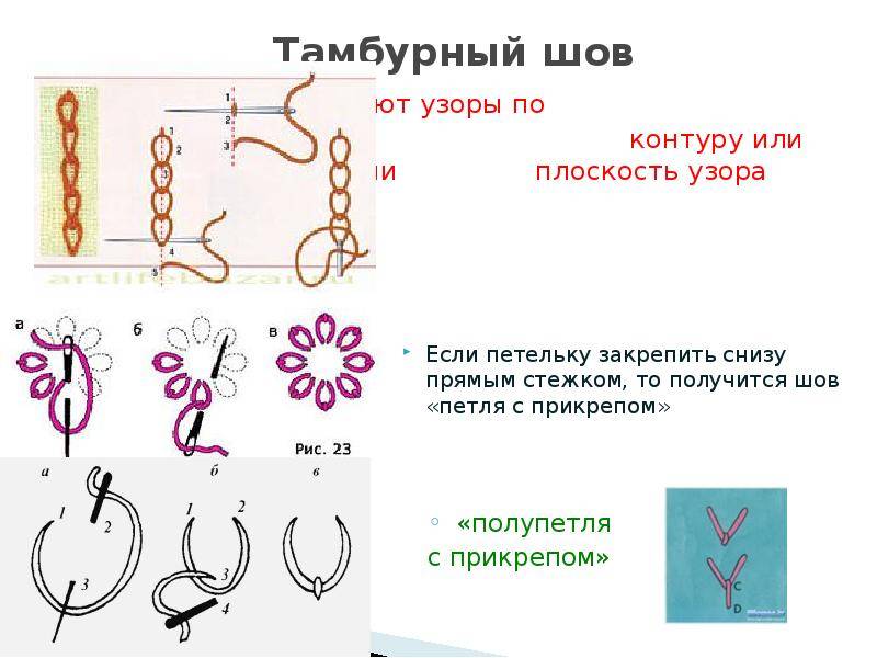 Презентация петельный шов 3 класс школа россии