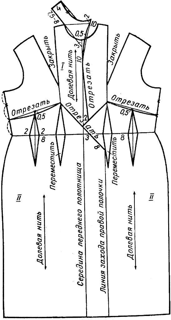 Платье с завышенной талией: особенности, недостатки и преимущества выкройки данной модели изделия