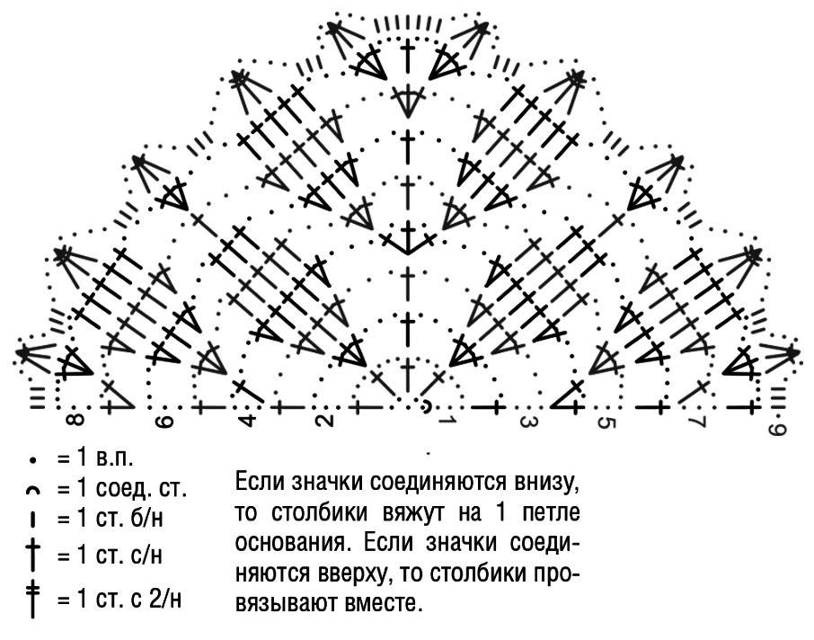 Вязание крючком шали схемы описание схемы бесплатно