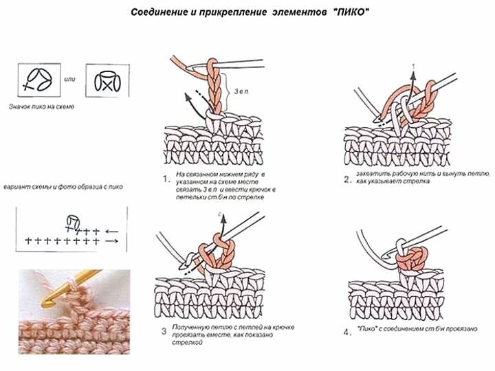 Пике крючком схема