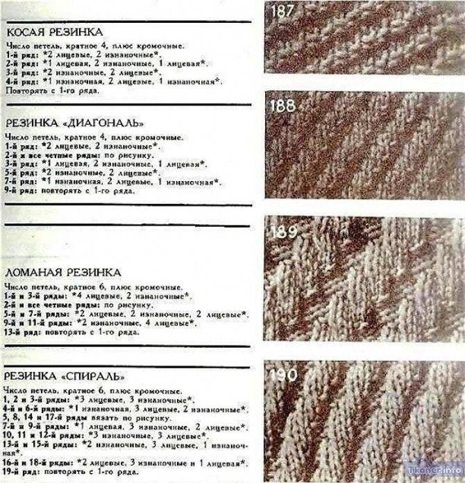 Косая резинка спицами для шапки описание