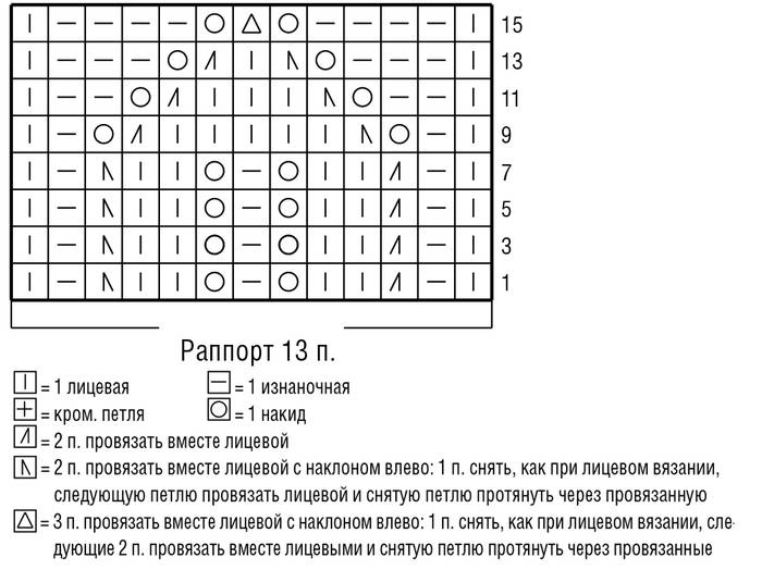 Шарф спицами схемы простые