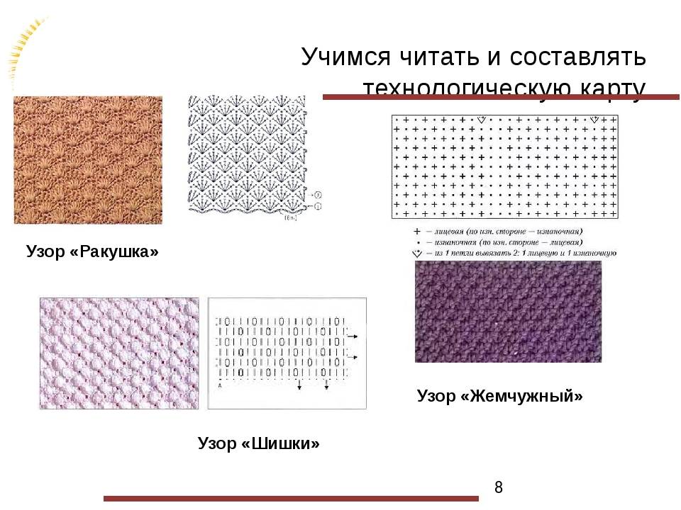 Рисунок жемчужный спицами