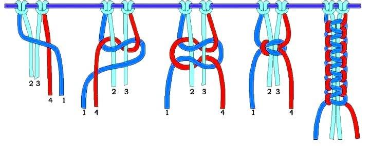 Схемы плетения браслетов из шнурков с пошаговыми указаниями