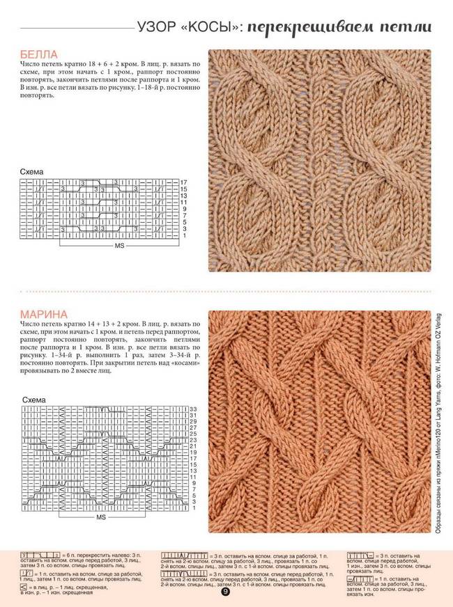 Ажурные узоры спицами: пошаговая инструкция с описанием простых и красивых узоров, фото схем для начинающих