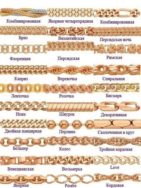 ???? какое плетение золотой цепочки лучше для мужчин или для женщин, самое прочное плетение, какие виды плетения цепочек из золота существуют