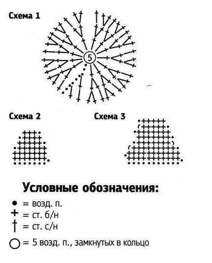 Шапочка для куклы крючком схема и описание амигуруми