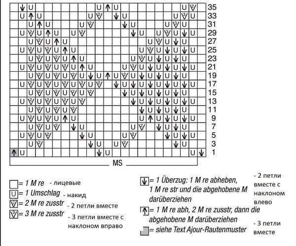 Узор летний жемчуг спицами схема вязания