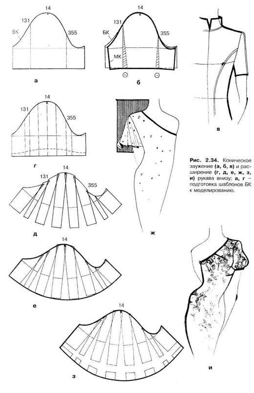 Моделирование рукава «фонарик» — принципы построения выкройки