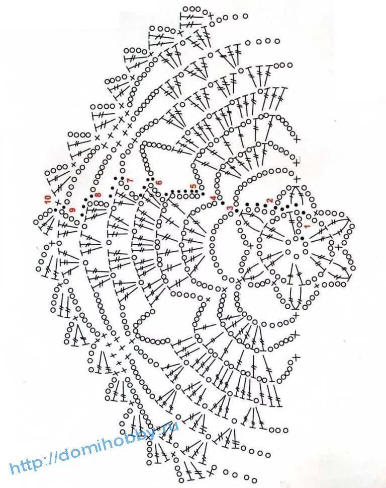 Ажурные салфетки крючком схема