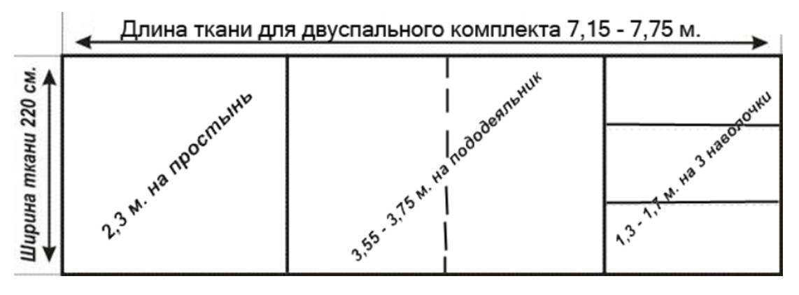 Сшить постельное белье евро своими руками размеры схемы