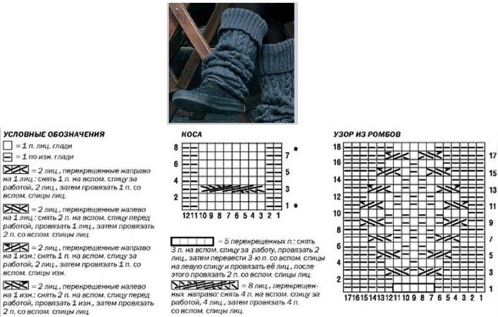 Вязание носков спицами для начинающих пошагово с подробными схемами, инструкциями, описанием