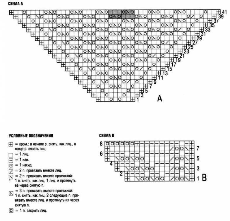Платочная вязка спицами: схема и описание
