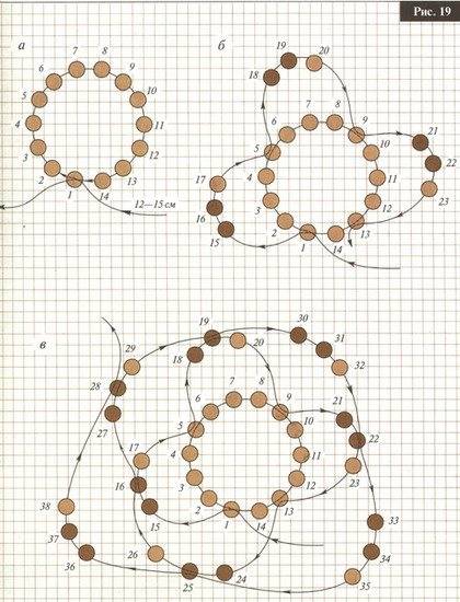 Жгут из бисера — виды, схемы, мастер-класс создания однотонного и цветного плетения
