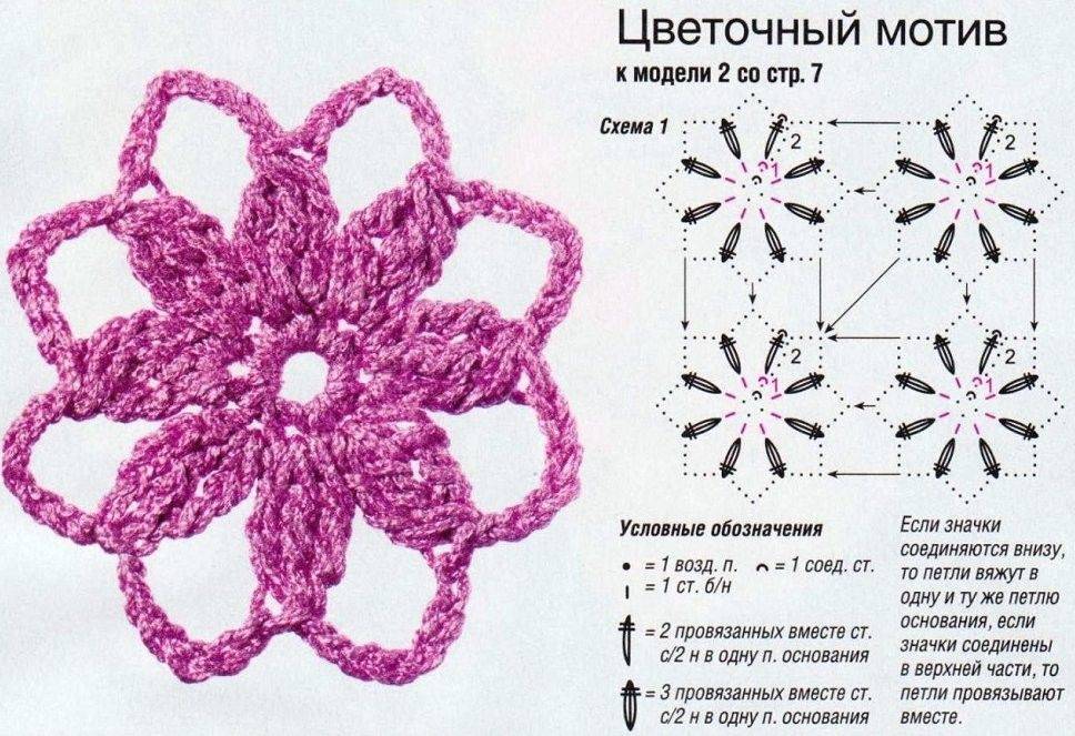 Простые схемы вязания крючком для начинающих