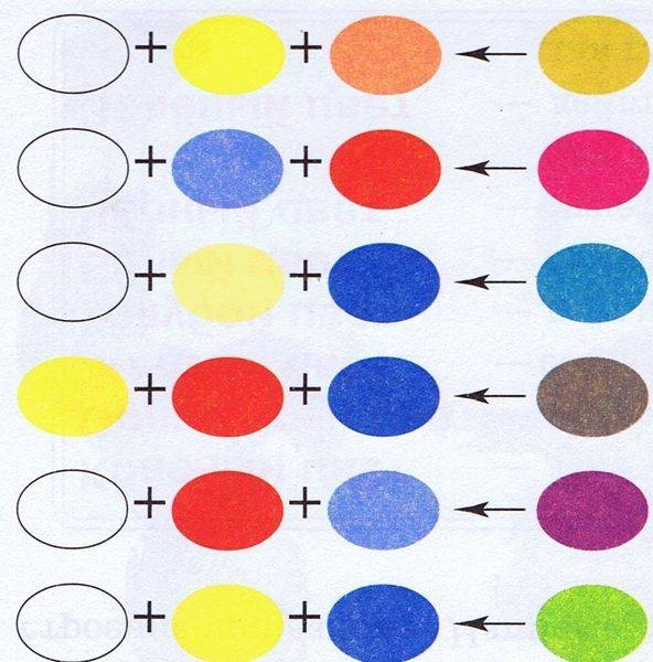 Как получить разные цвета, смешивая краски