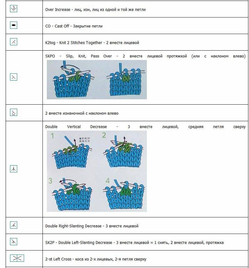 Условные обозначения в японских схемах вязания спицами