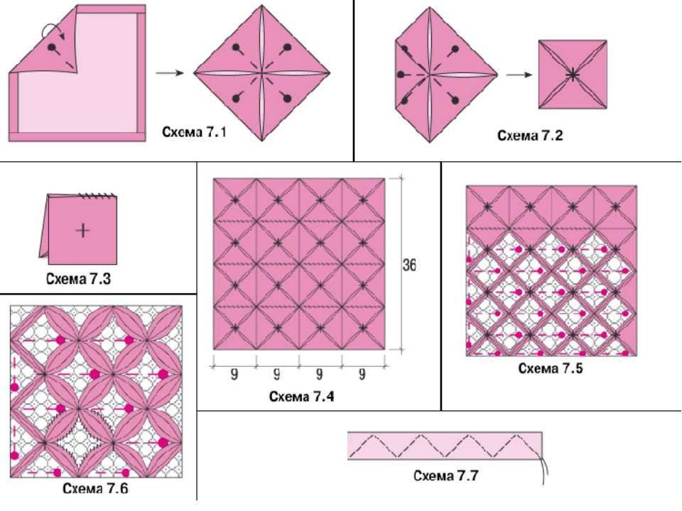 Лоскутное шитье для начинающих с описанием в домашних условиях схемы бесплатно пошагово с картинками