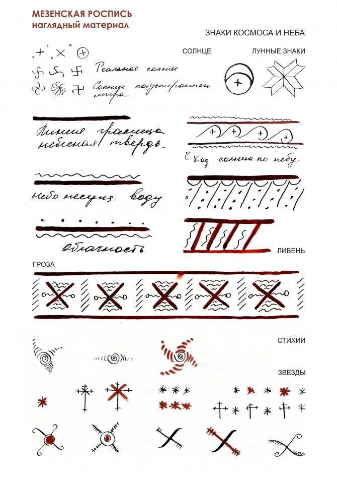 Роспись городецкой лошадки — поэтапное описание, мастер-класс