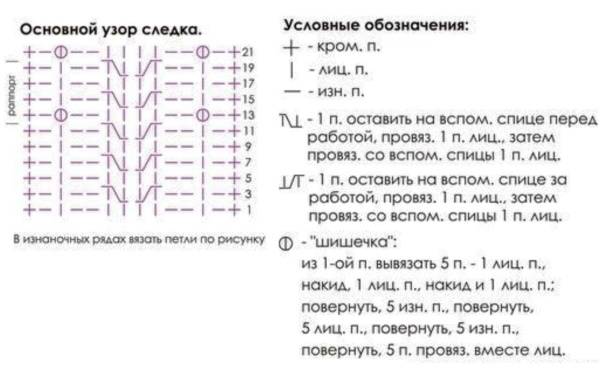 Следки спицами схема и описание на двух спицах красивые без шва