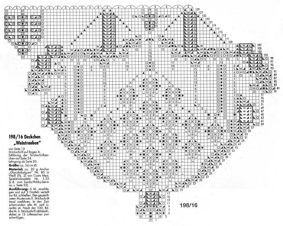 Скатерть спицами круглая с описанием и схемами